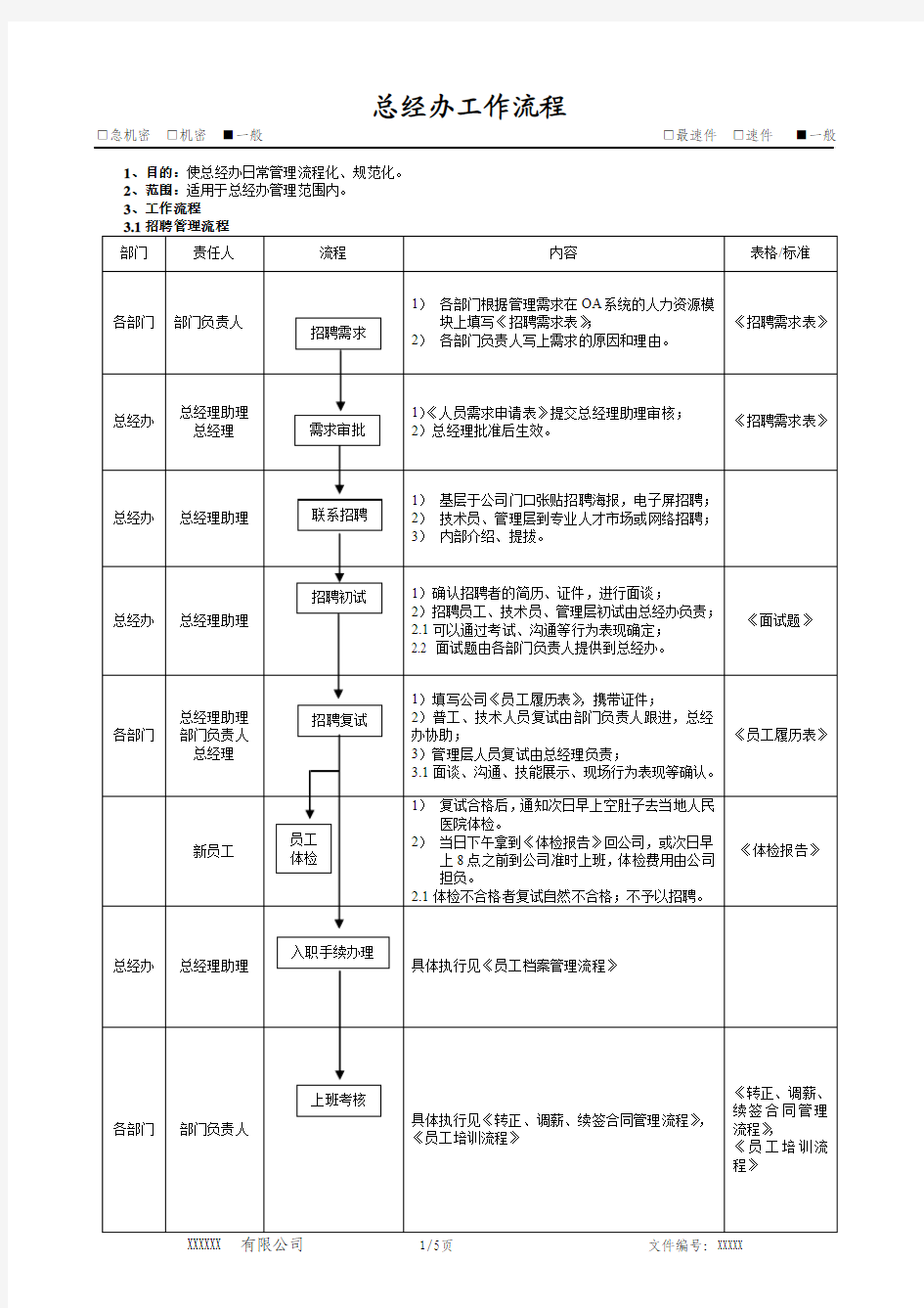 总经办工作流程