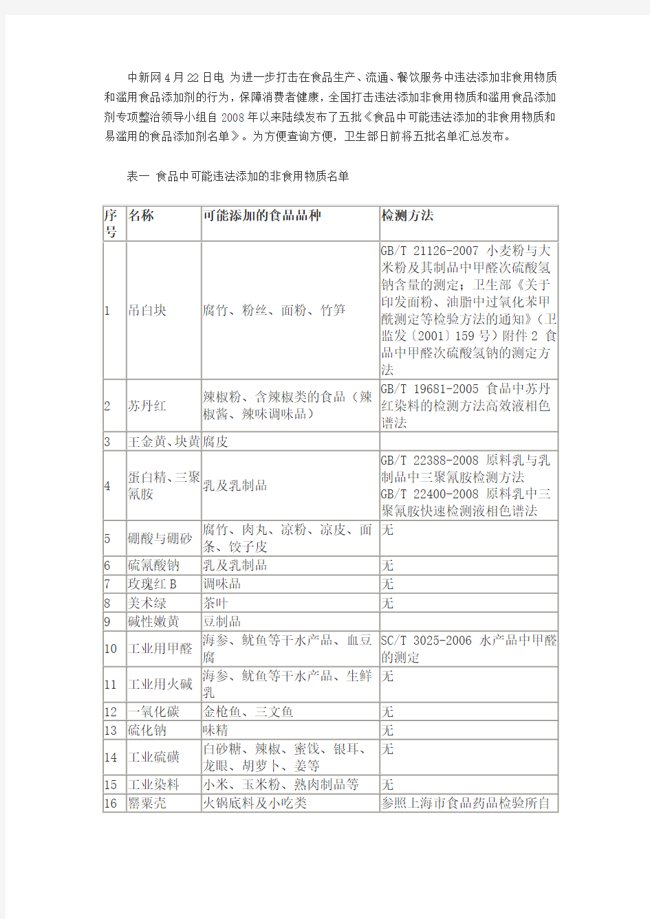 禁用食品添加剂名单