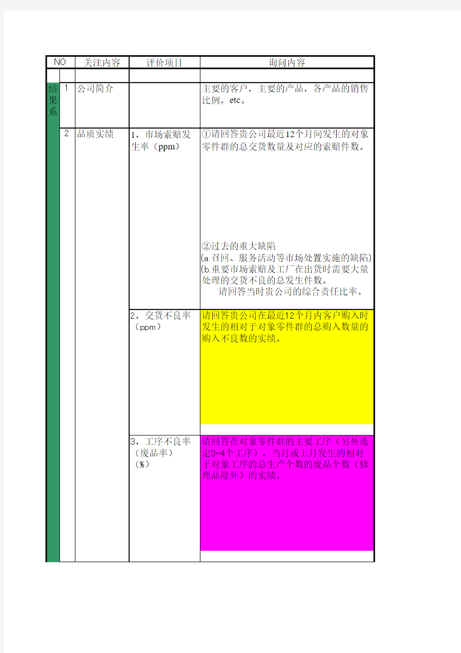 ASES_Checklist(中日文对照版)