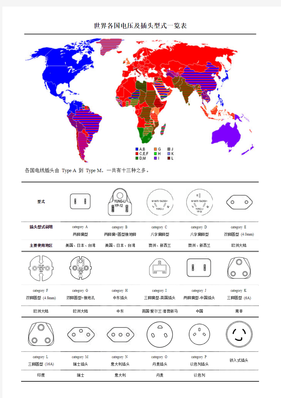 世界各国电压及插头型式一览表(整理版)