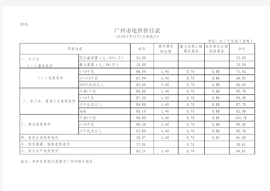 广东电费-发改委价格2011-2618号