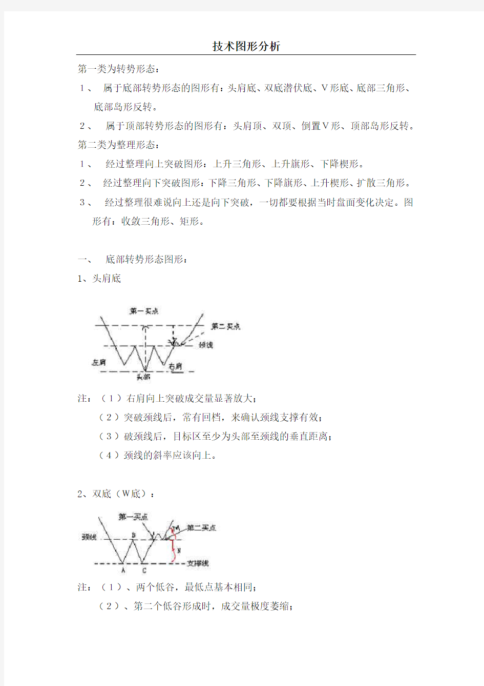 技术图形分析