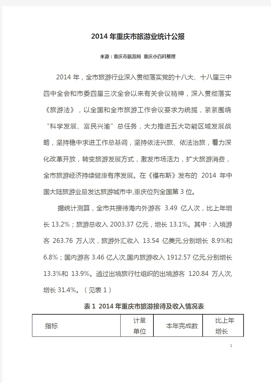 2014年重庆市旅游业统计公报