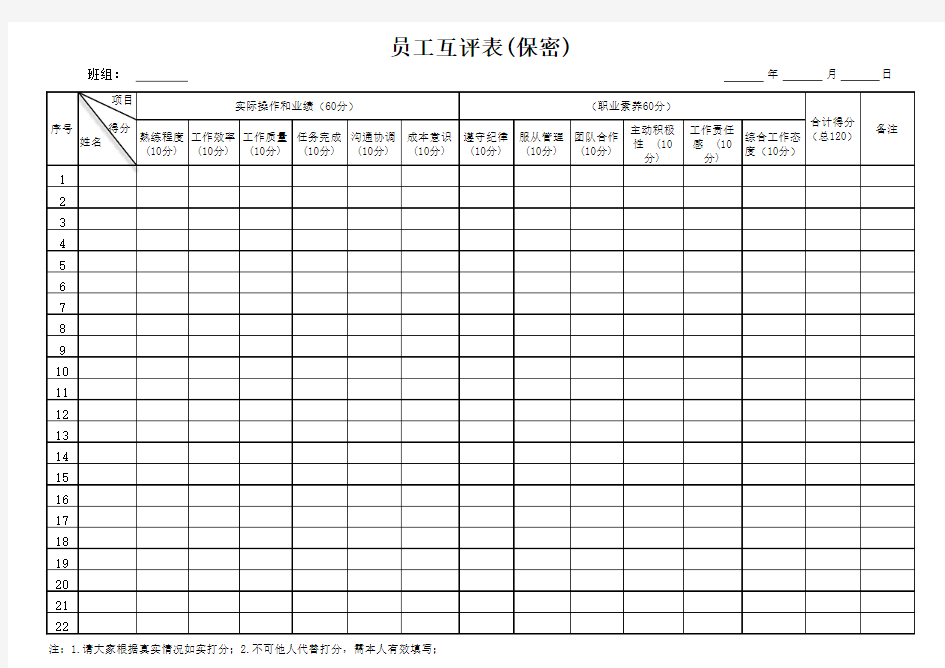 2015员工互评表