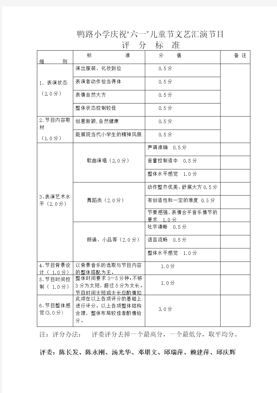 庆祝“六一”国际儿童节文艺汇演节目评分标准