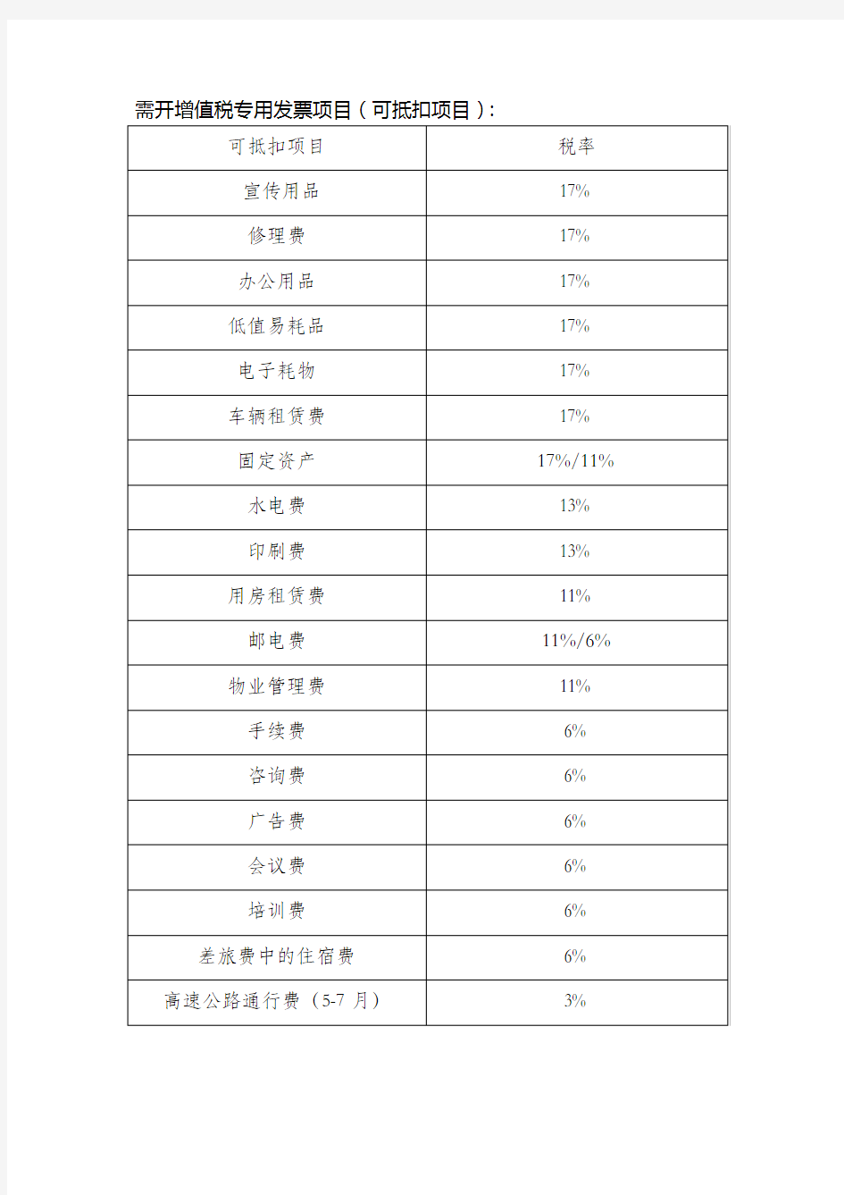 需开增值税专用发票项目