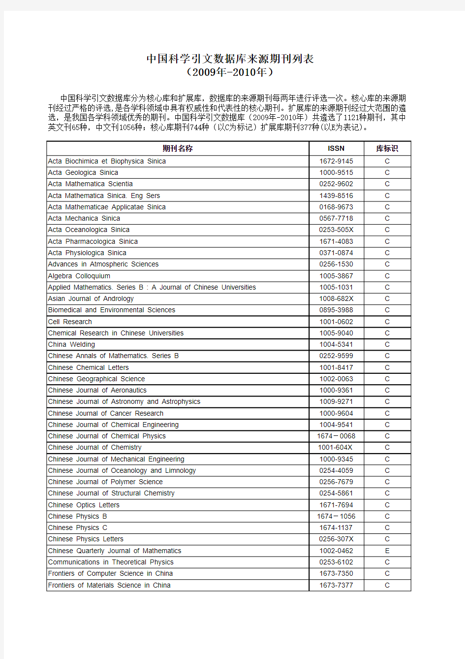 2009-2010年《中国科学引文数据库》源期刊目录(核心库,共744种)-