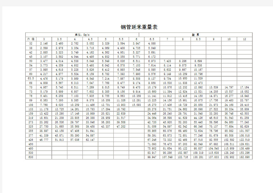 钢管重量长度换算表