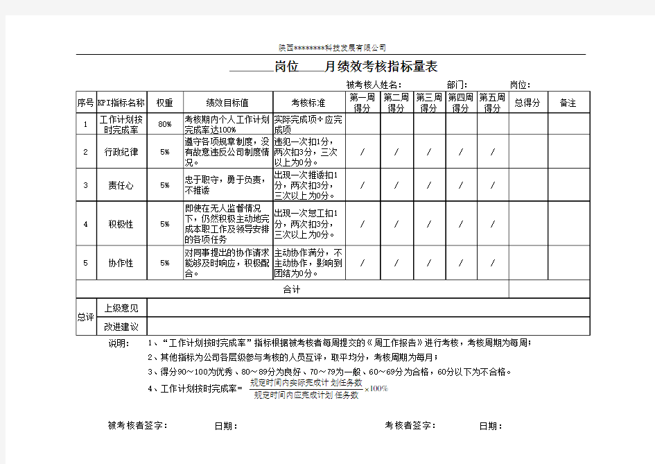 月度绩效考核指标量化表