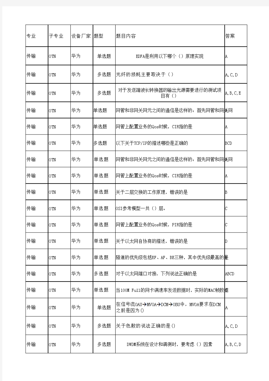 传输专业OTN L2试题-(华为)