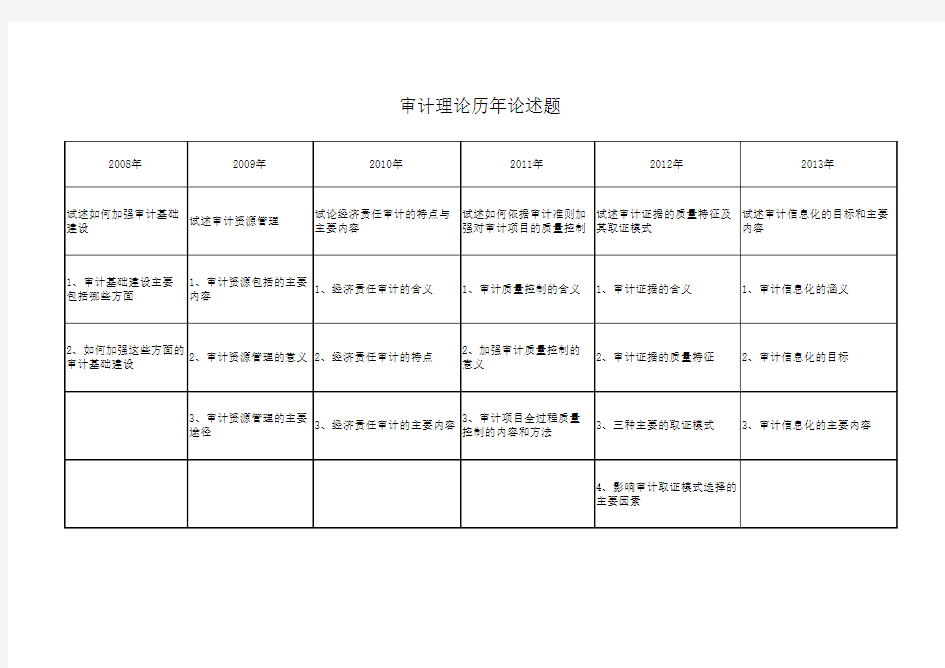 高级审计师历年论述题201406