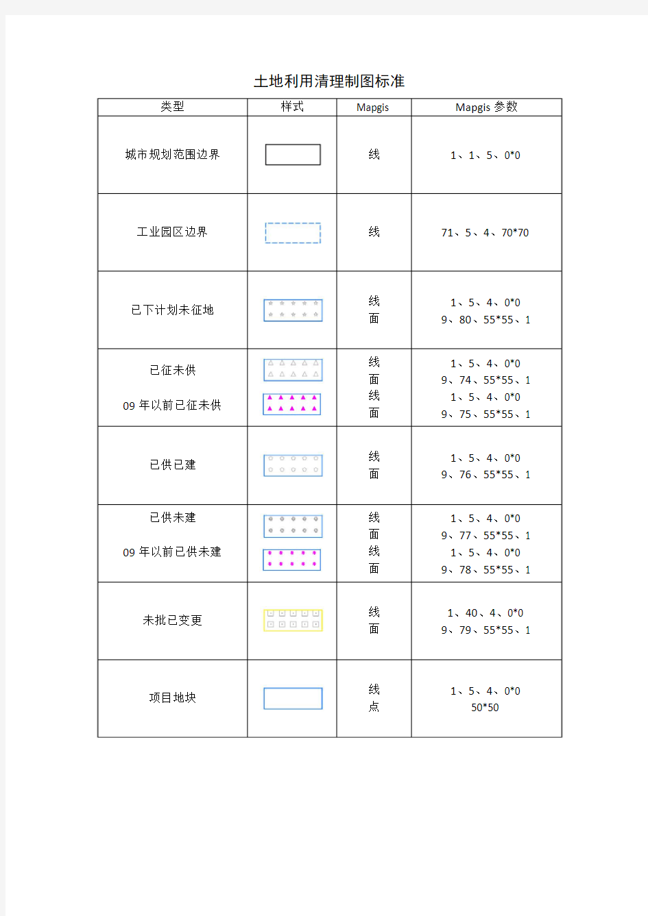 土地利用清理制图图例(mapgis)