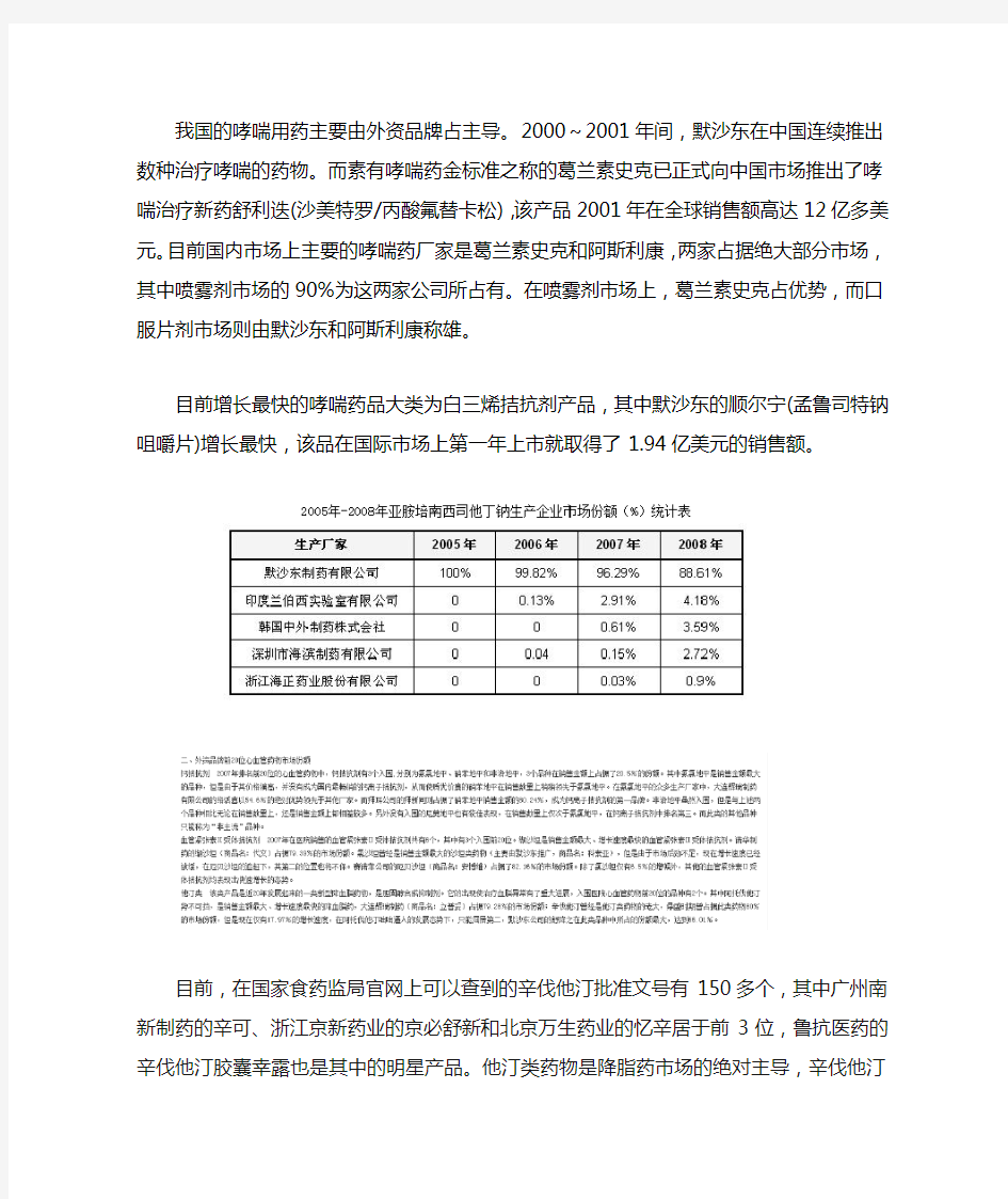 哮喘用药主要品牌