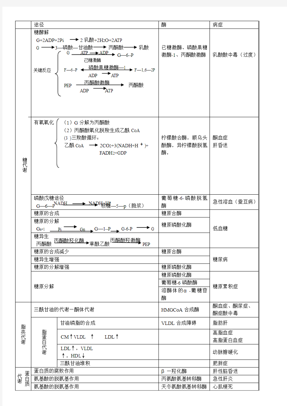 生化 三大营养物质