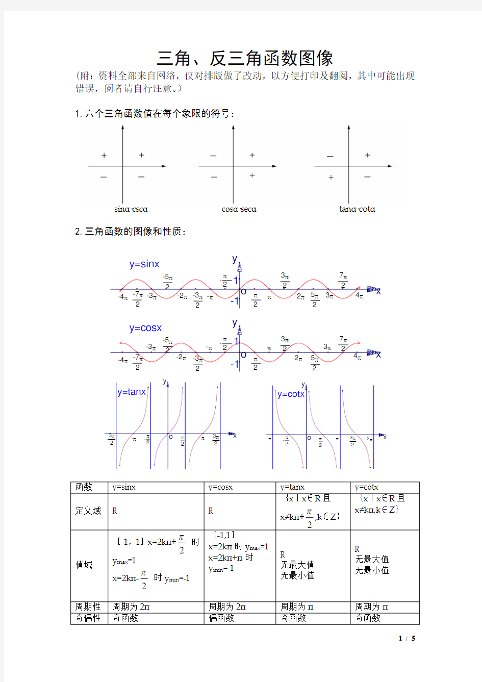 三角、反三角函数图像及性质与三角公式