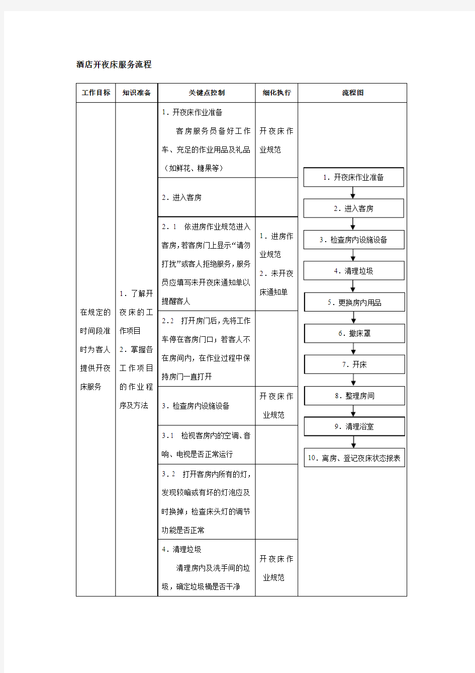 酒店开夜床服务流程