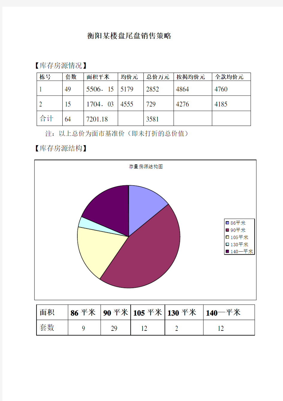 楼盘尾盘快速销售策略