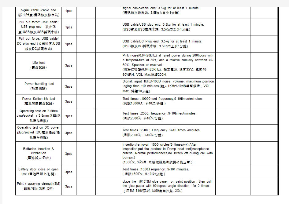 Reliability Test_Report