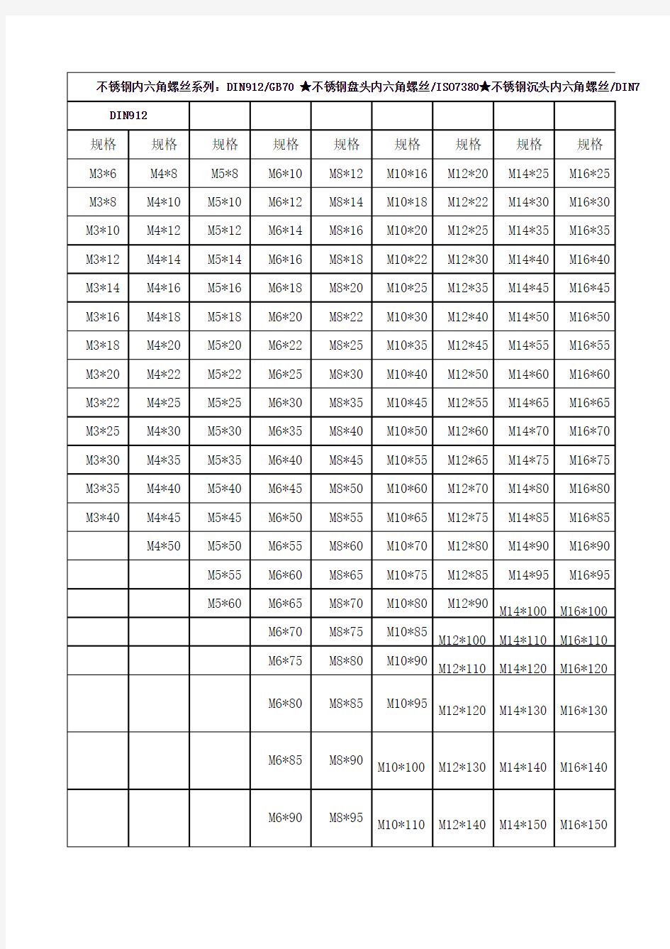 内六角螺钉长度规格表