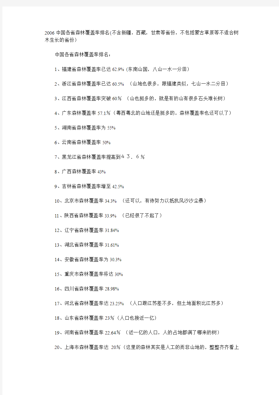 2006中国各省森林覆盖率排名