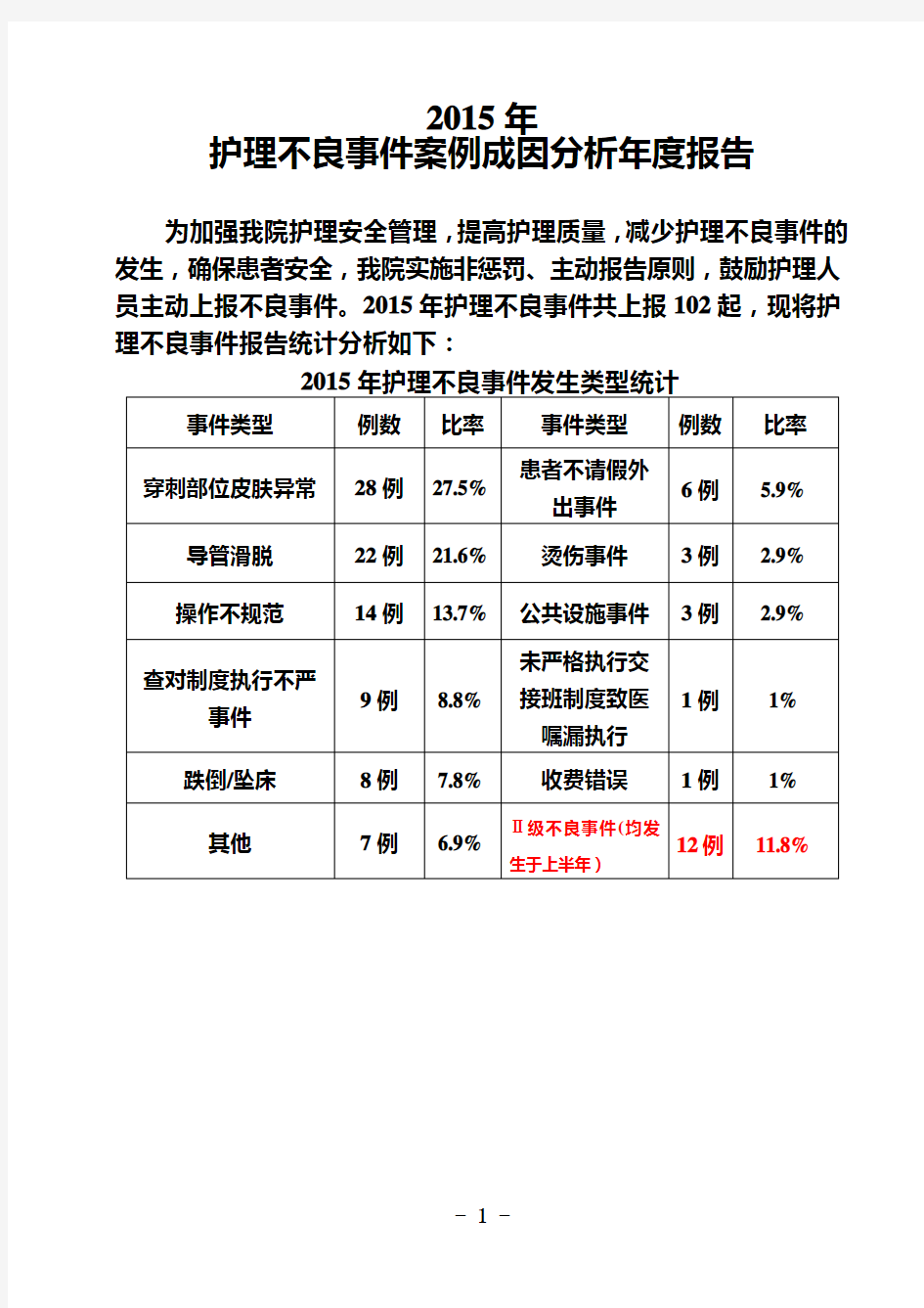 2015年护理不良事件案例成因分析(20160121)