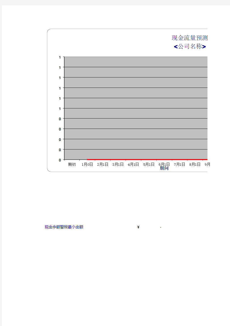 经营活动现金流量预测计算表