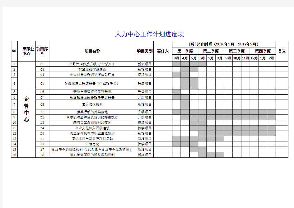 工作计划分解进度表