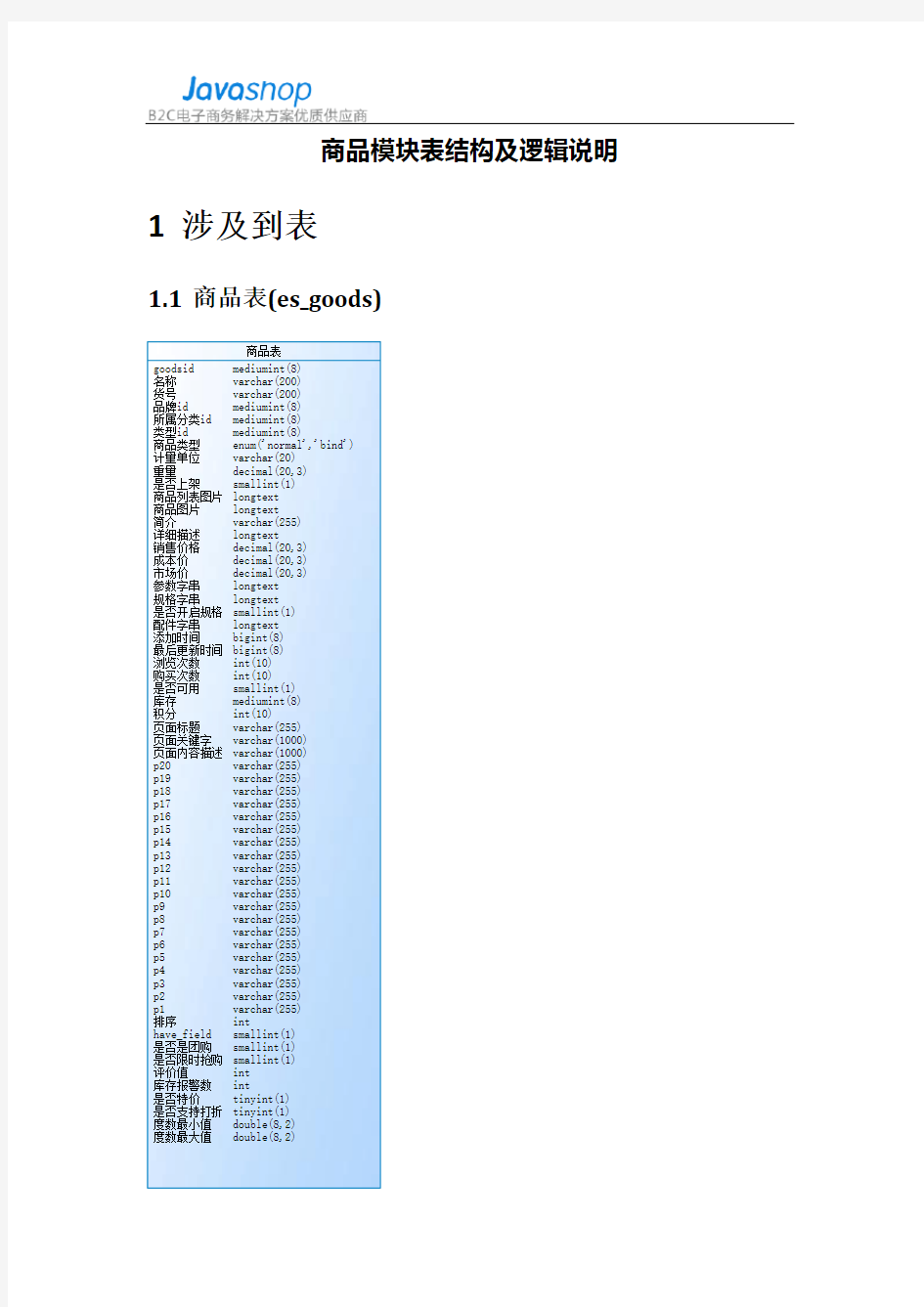 商品模块表结构及逻辑说明