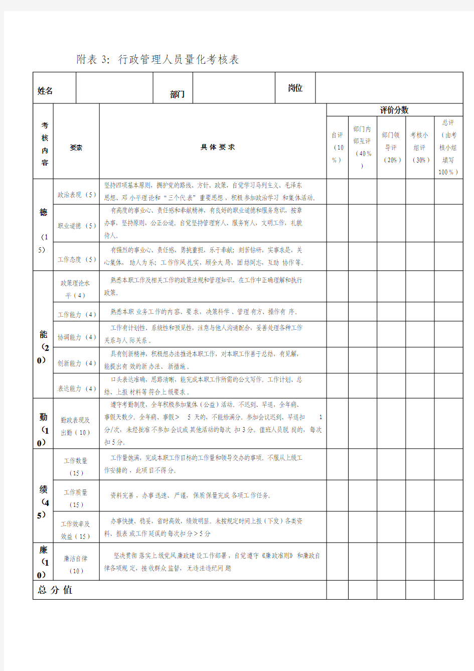 表1：行政管理人员量化考核表