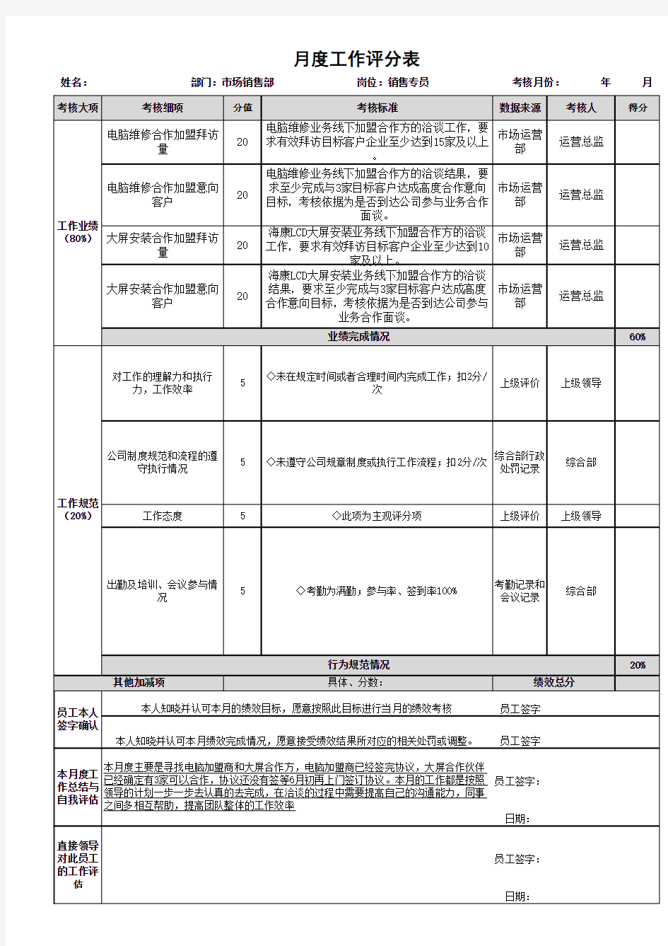 运营部绩效考核表 - 副本