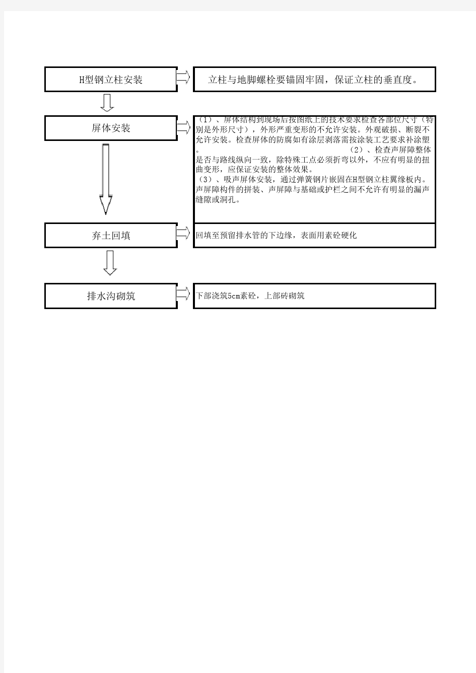 声屏障工艺流程图