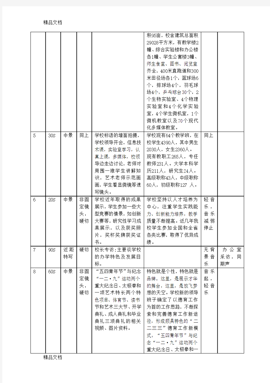 最新校园宣传片分镜头脚本资料