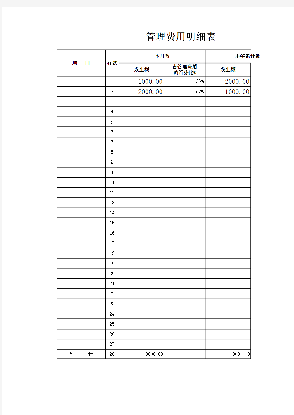 管理费用明细表