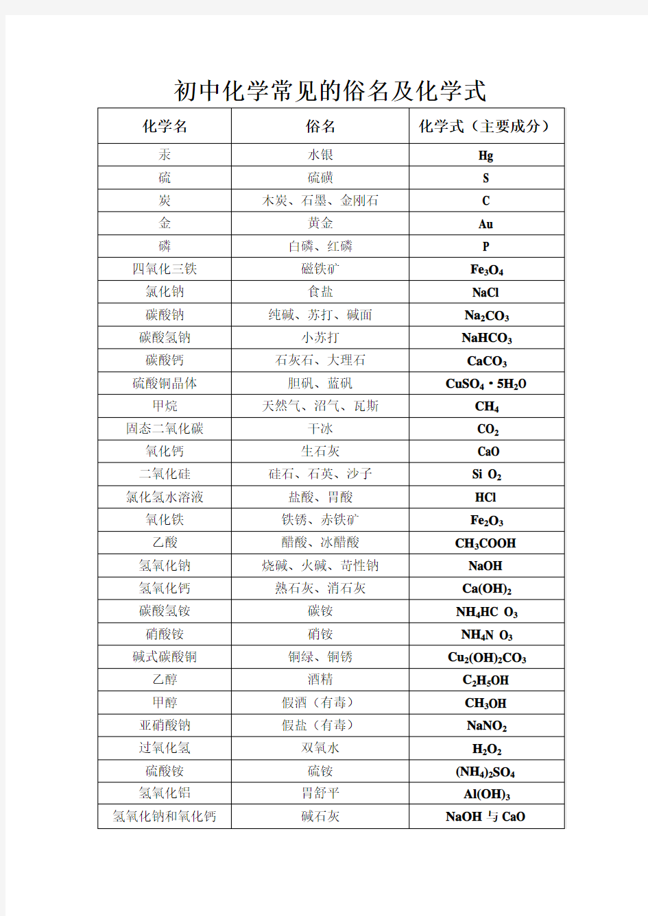 初中化学常见的俗名及化学式