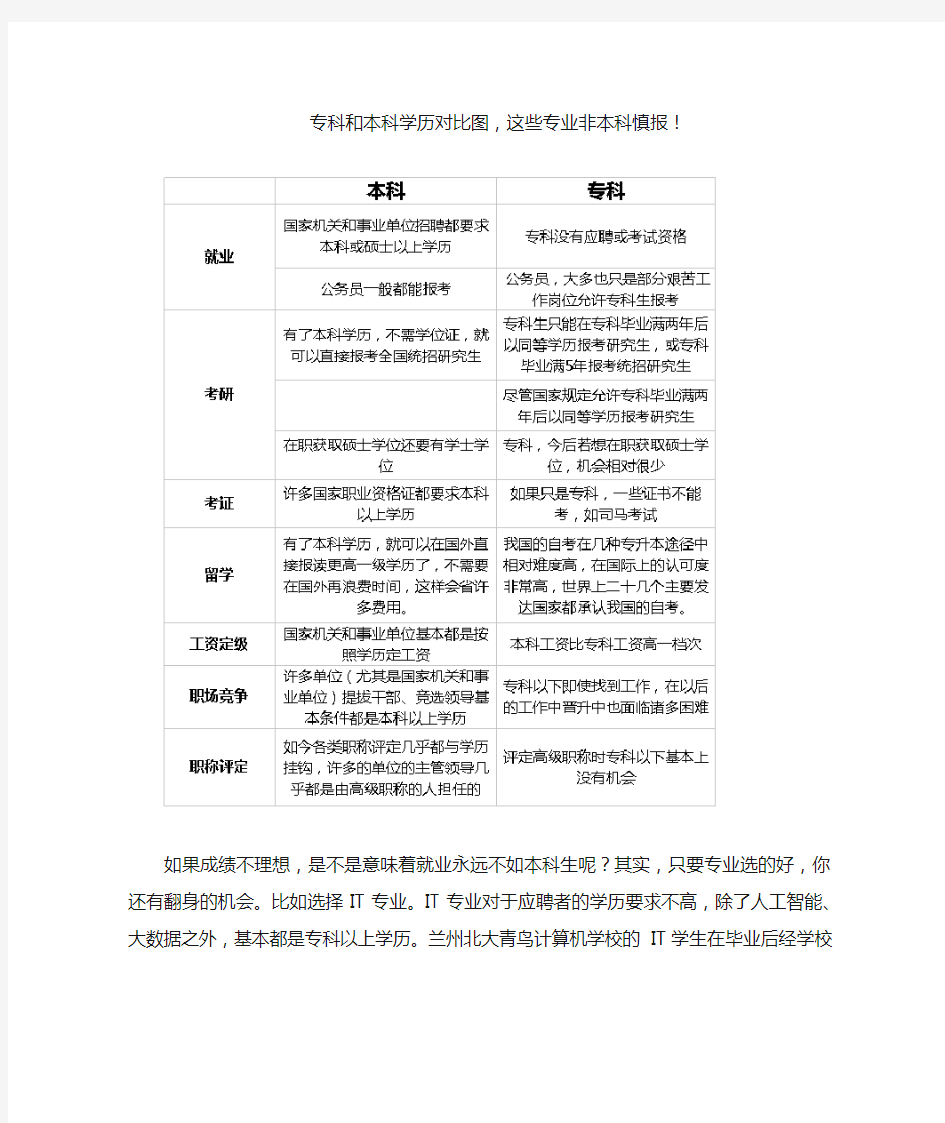 专科和本科学历对比图,差别巨大