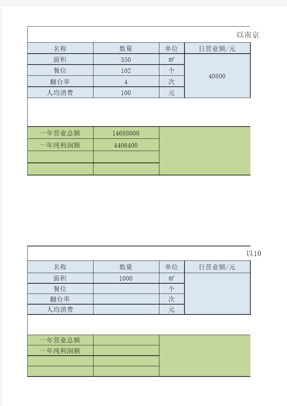 餐饮成本核算表