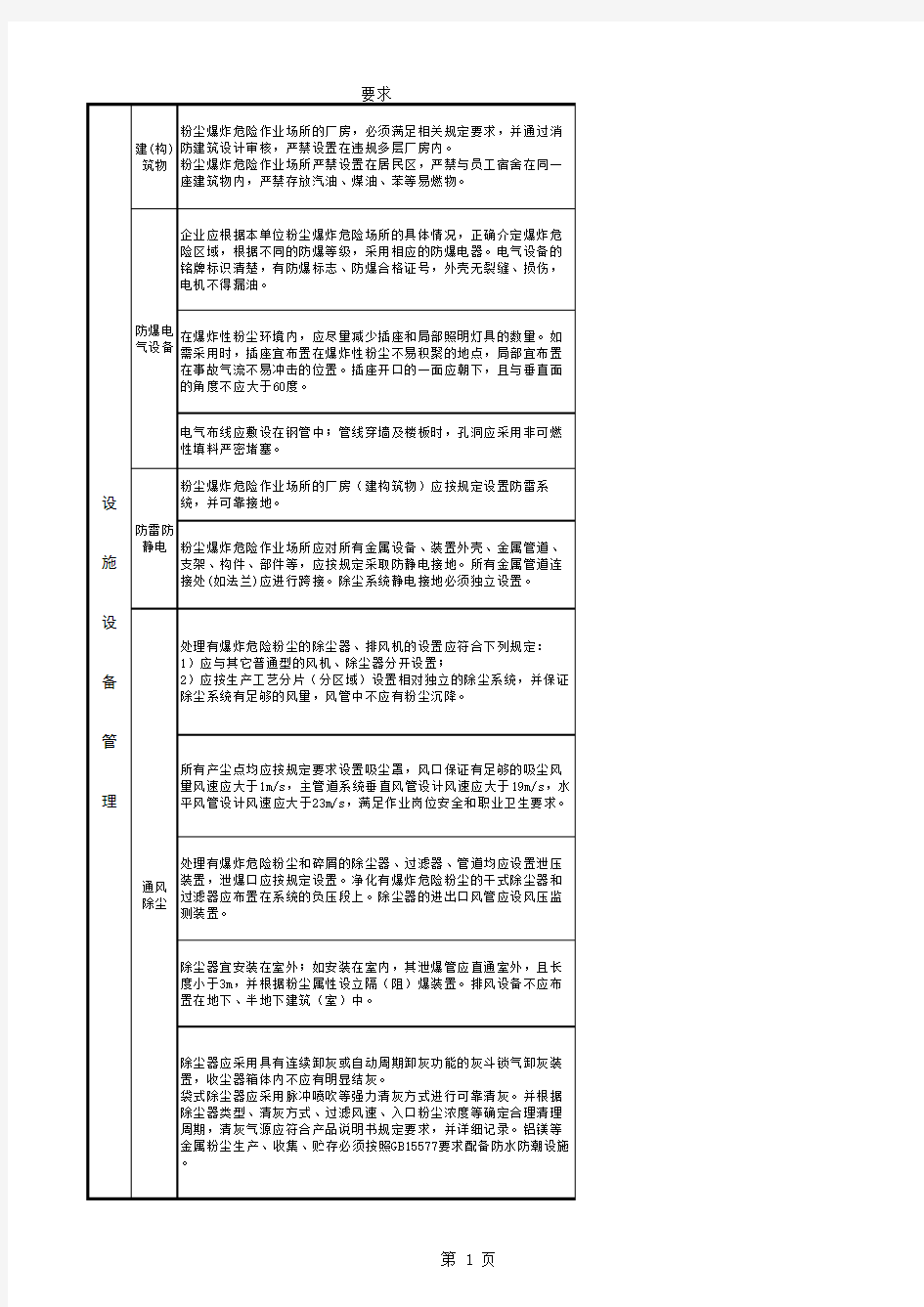 粉尘涉爆企业安全要求