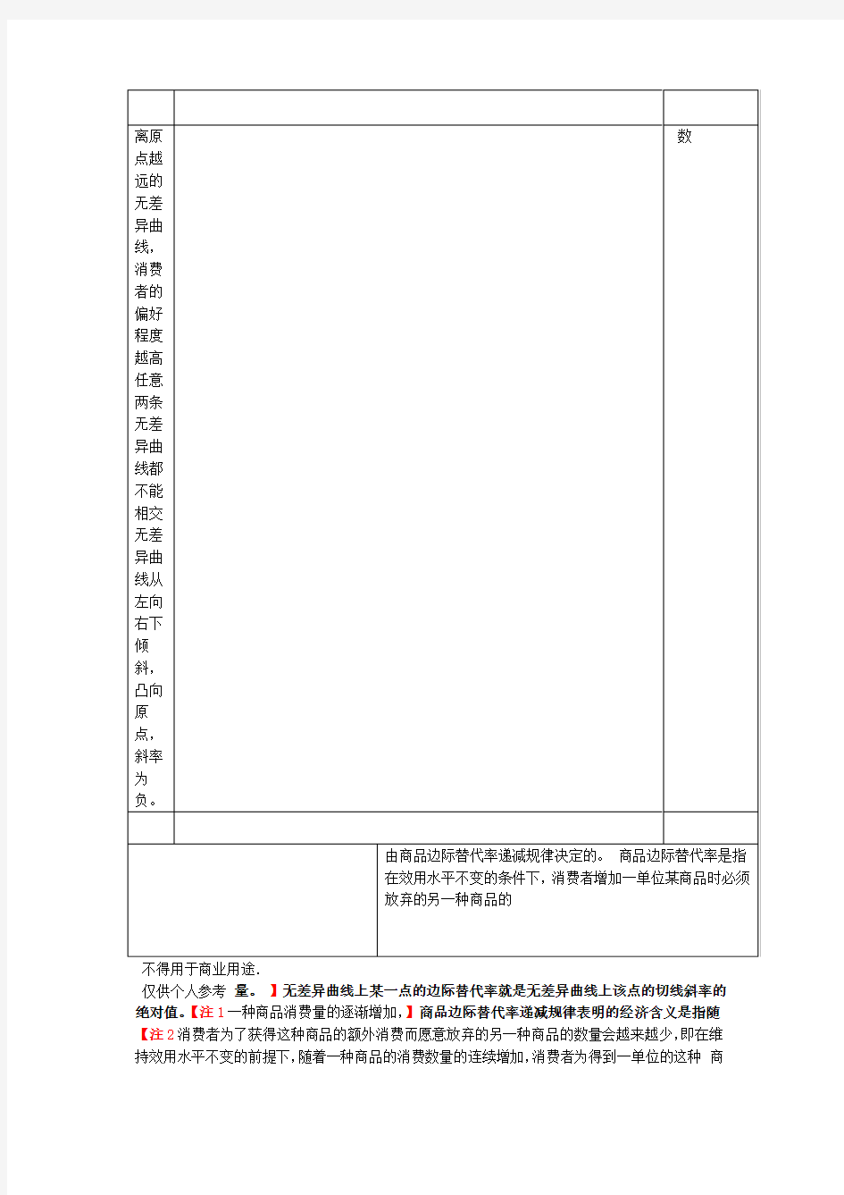 中级经济师经济基础 曲线汇总