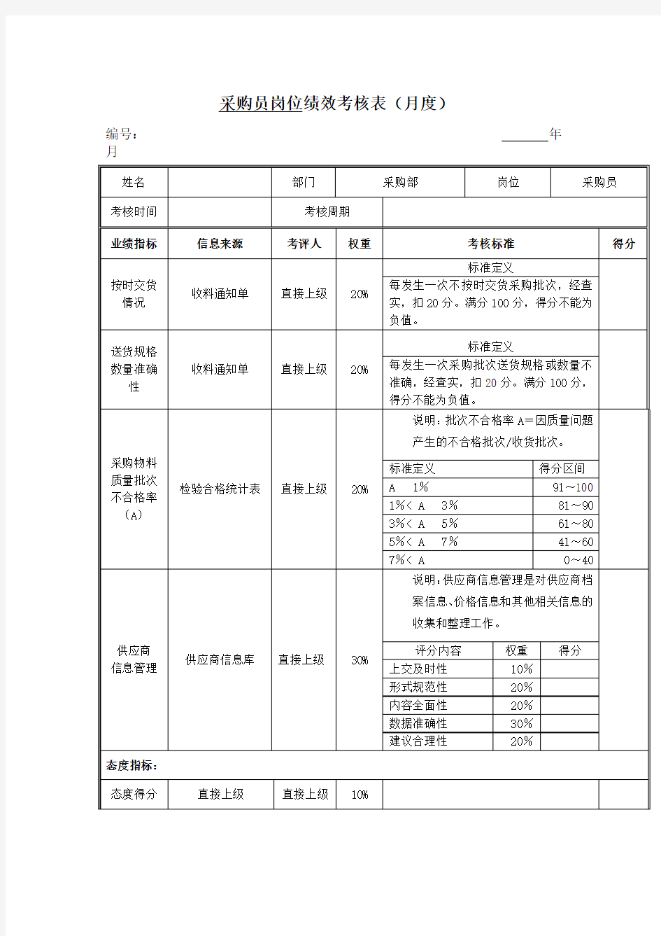 采购员岗位绩效考核表