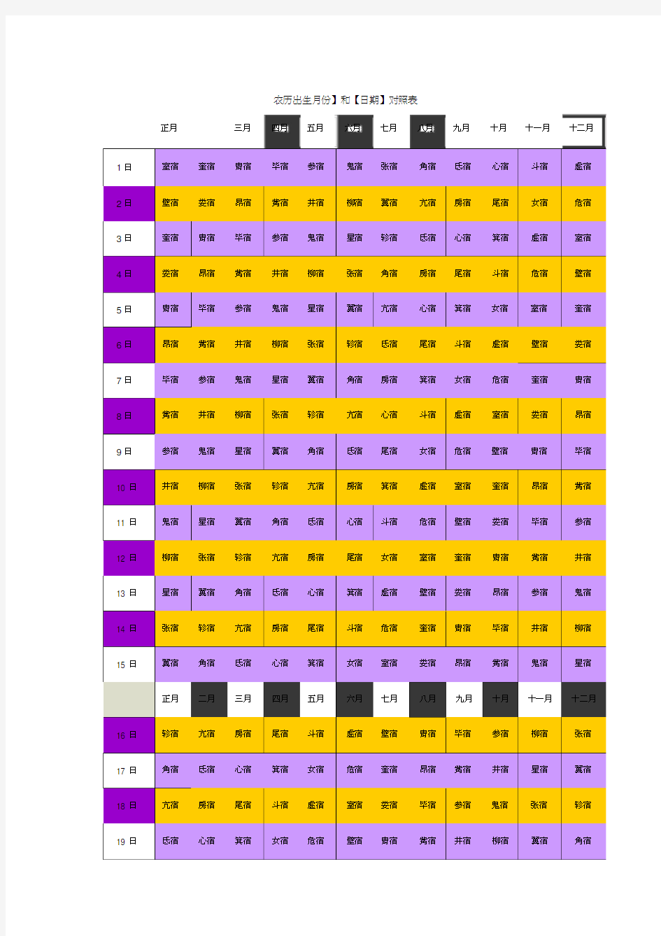 28星宿吉凶总表