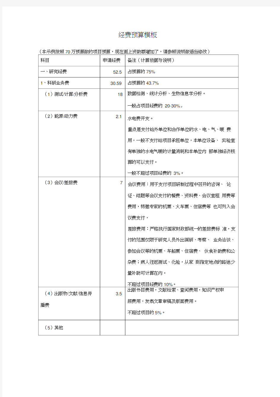 国家自然科学基金经费预算表模板