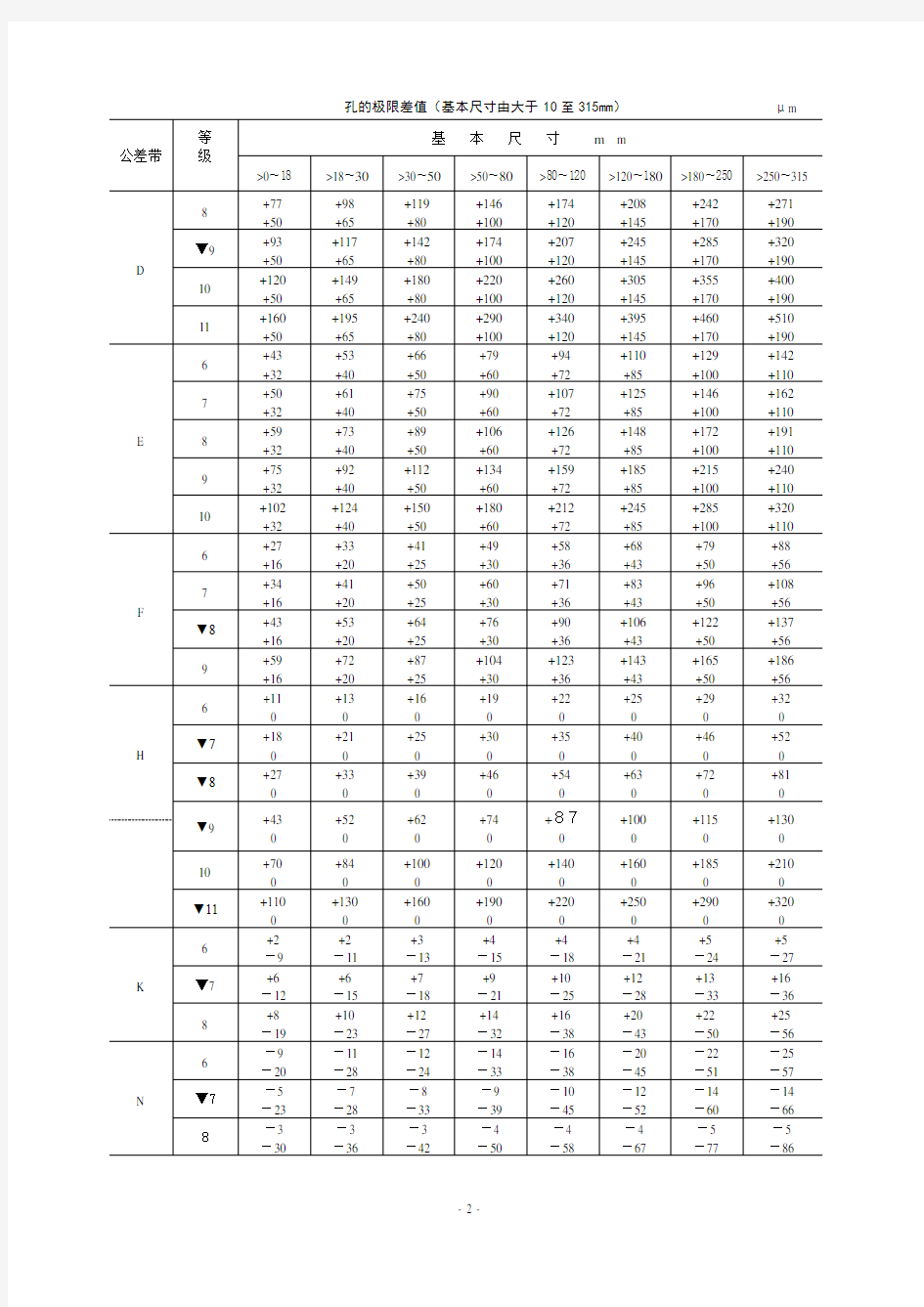 公差与配合标准表