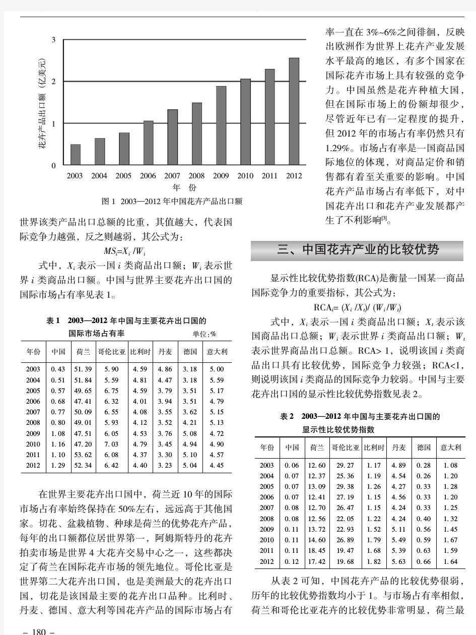中国花卉产业国际竞争力研究