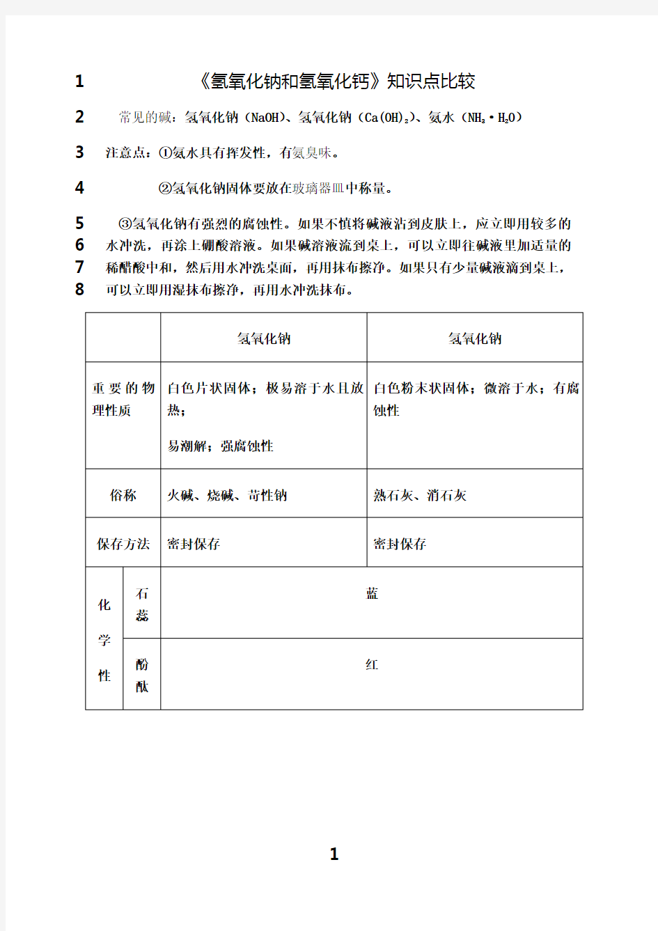 最新《氢氧化钠和氢氧化钙》知识点比较