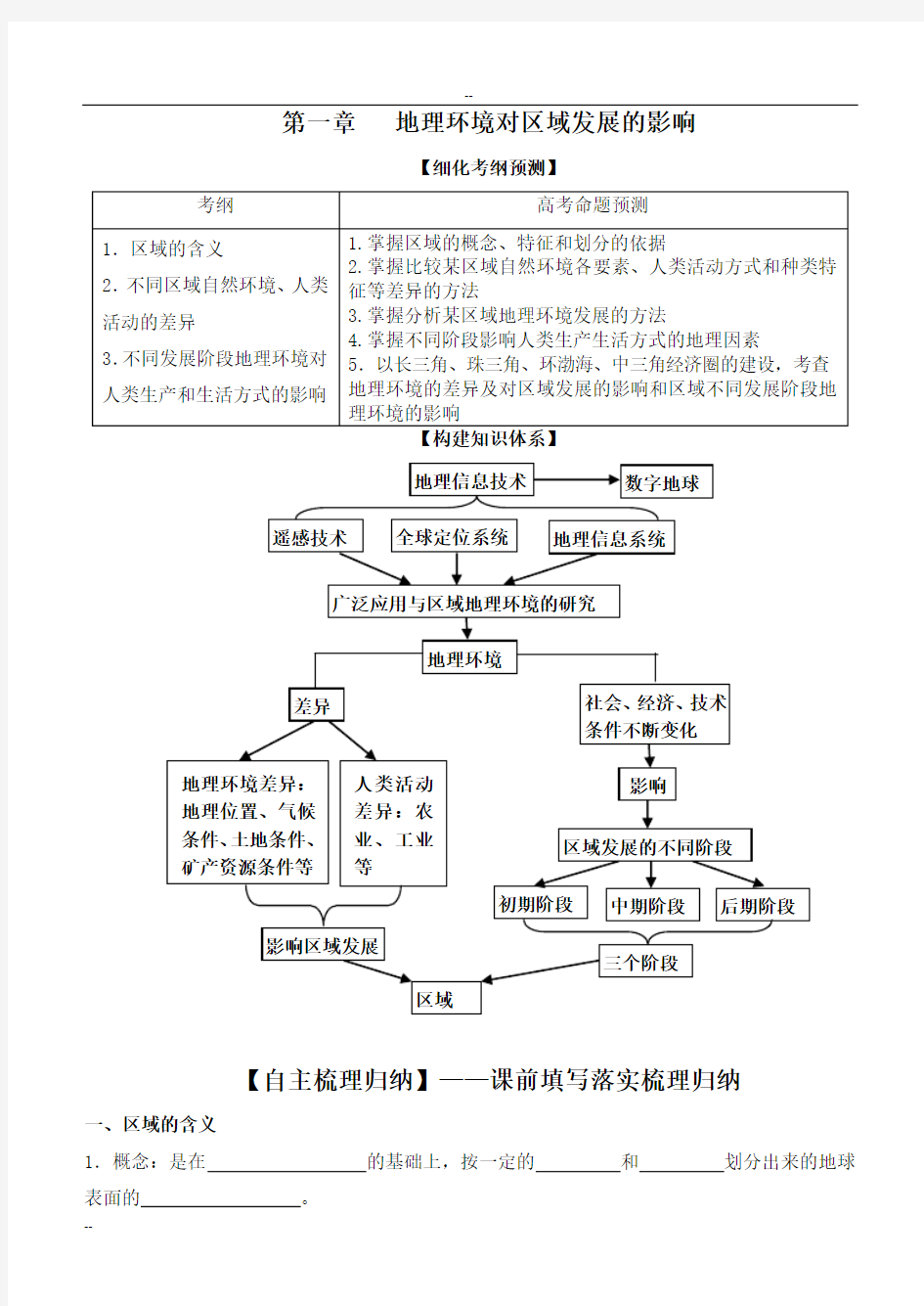 必修3地理环境对区域经济发展的-影响