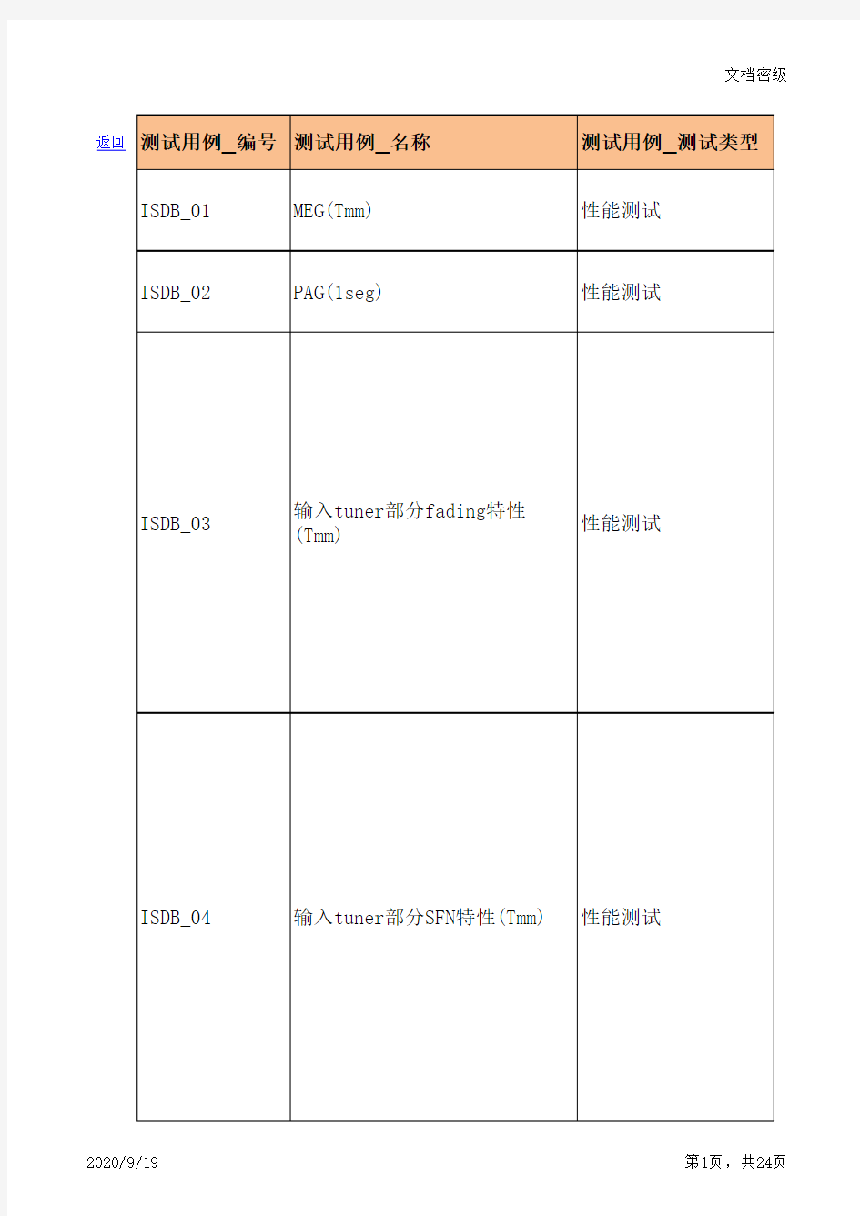 终端手机硬件测试标准(HW全套)