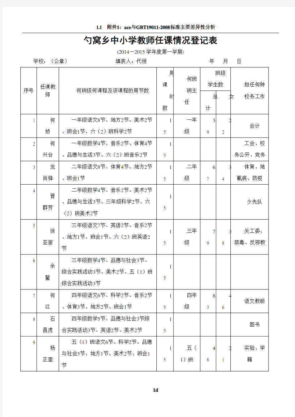 教师任课情况登记表