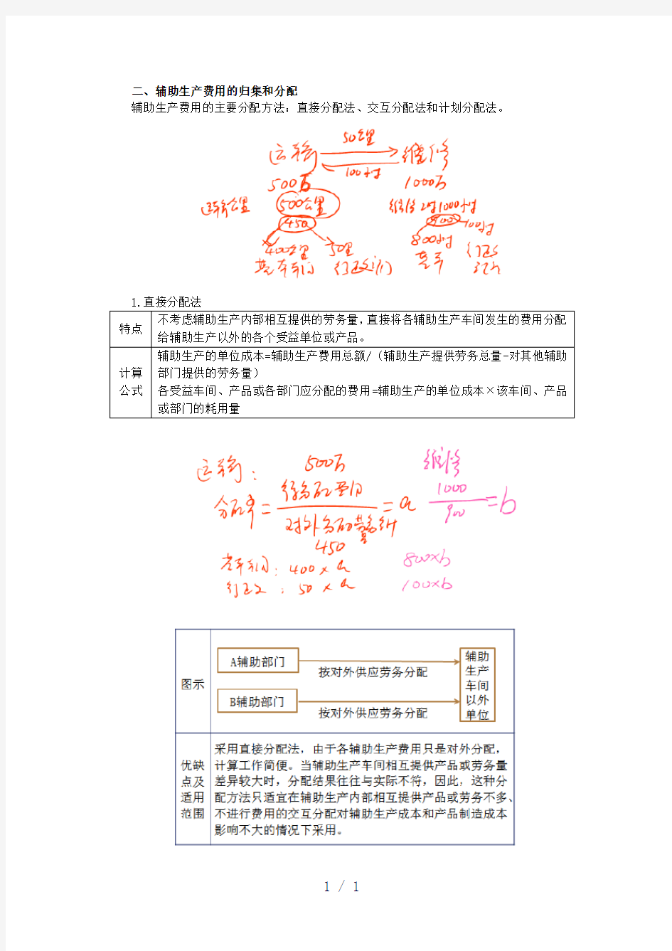 注册会计师讲义财管第十四章产品成本计算(1)