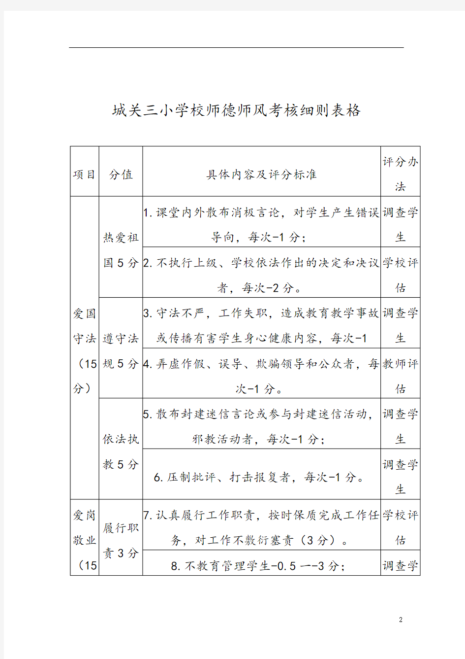 学校师德师风考核细则表格