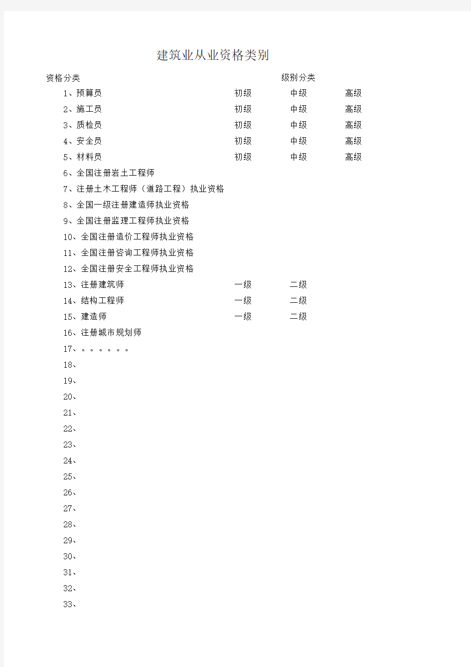 建筑行业从业人员资格汇总